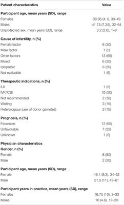 Misunderstandings in ART Triadic Interactions: A Qualitative Comparison of First and Follow-Up Visits